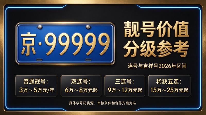 2026年北京指标租赁服务